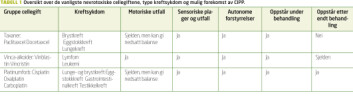 Klikk for større bilde Klikk for større bilde