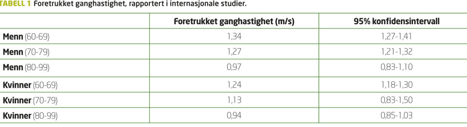 Klikk for stor tabell