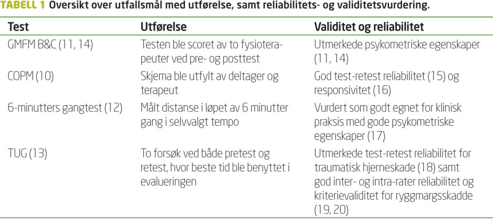 Unge voksne med fysiske funksjonsnedsettelser: Intensiv motorisk trening i gruppe