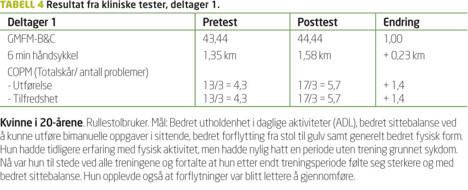 Unge voksne med fysiske funksjonsnedsettelser: Intensiv motorisk trening i gruppe