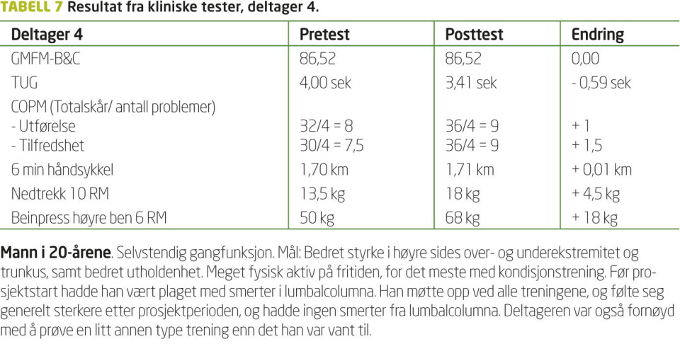 Unge voksne med fysiske funksjonsnedsettelser: Intensiv motorisk trening i gruppe