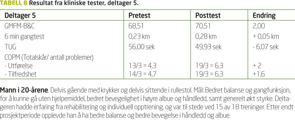 Unge voksne med fysiske funksjonsnedsettelser: Intensiv motorisk trening i gruppe