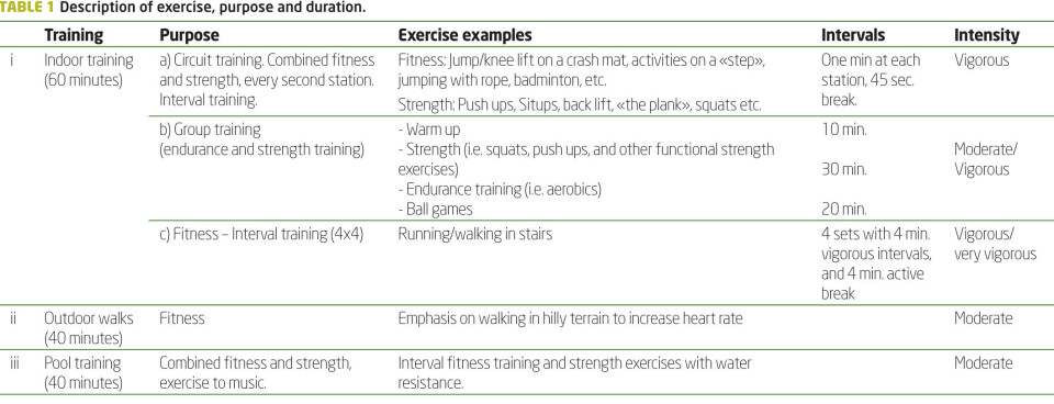 Norwegian primary health care: Evaluation of a lifestyle intervention program