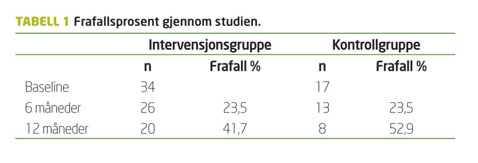 Endring i helserelatert livskvalitet gjennom et ettårig kommunalt livsstilsendringstiltak