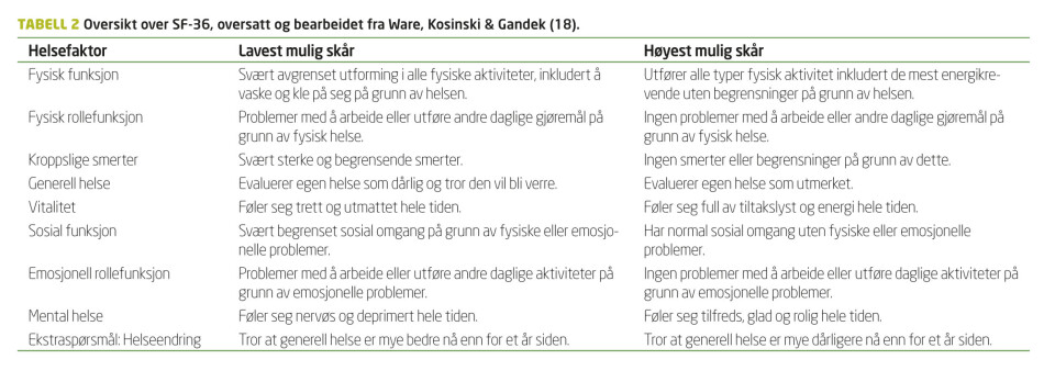 Endring i helserelatert livskvalitet gjennom et ettårig kommunalt livsstilsendringstiltak