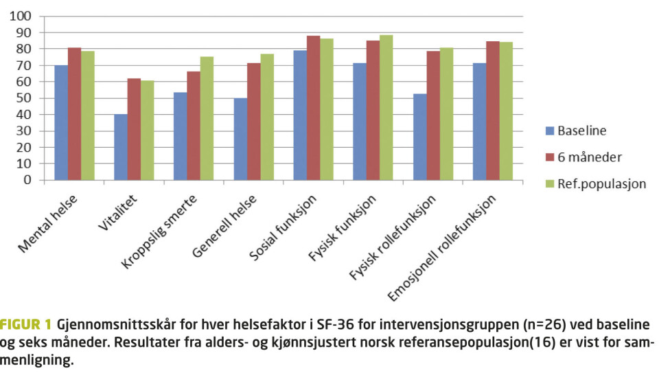 Endring i helserelatert livskvalitet gjennom et ettårig kommunalt livsstilsendringstiltak