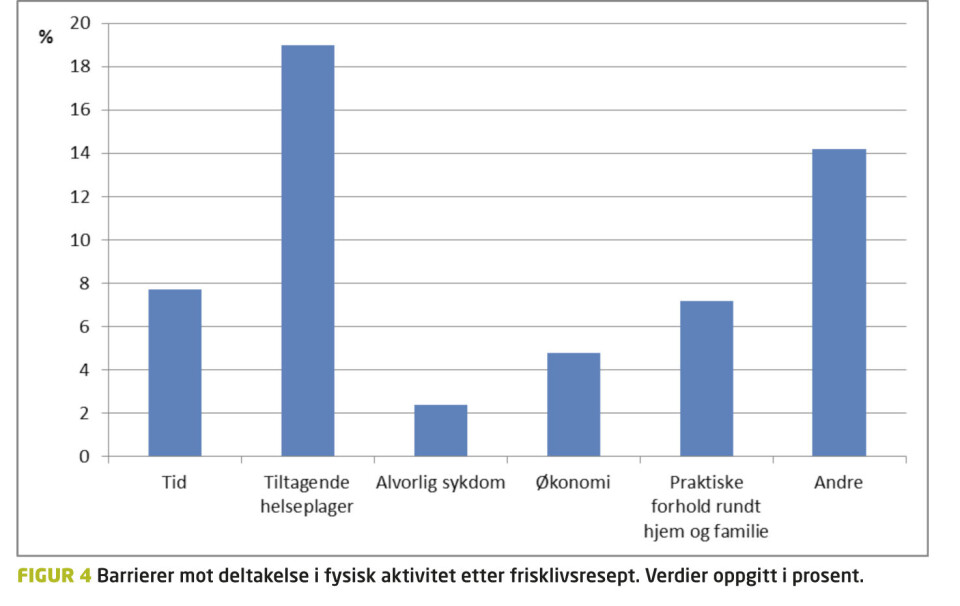 Frisklivsresept – en tverrsnittsundersøkelse fra frisklivssentralen i Modum kommune