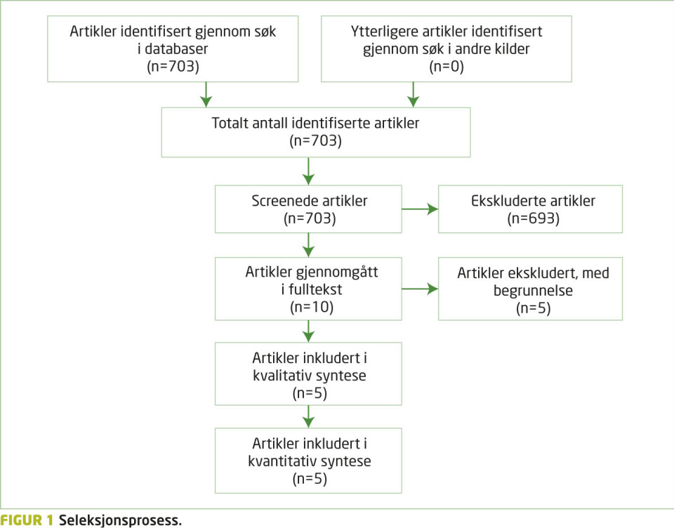 Effekt av landbasert treningsterapi for pasienter med hofteleddsartrose