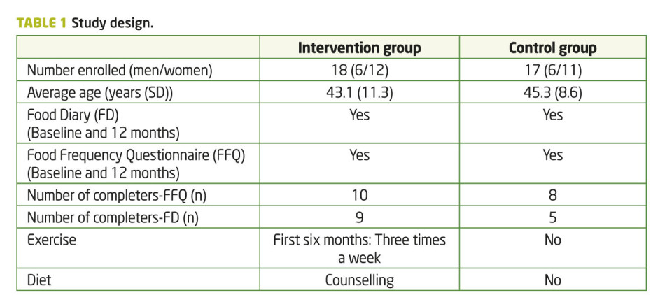 Changes in diet during a lifestyle intervention program for inactive obese
