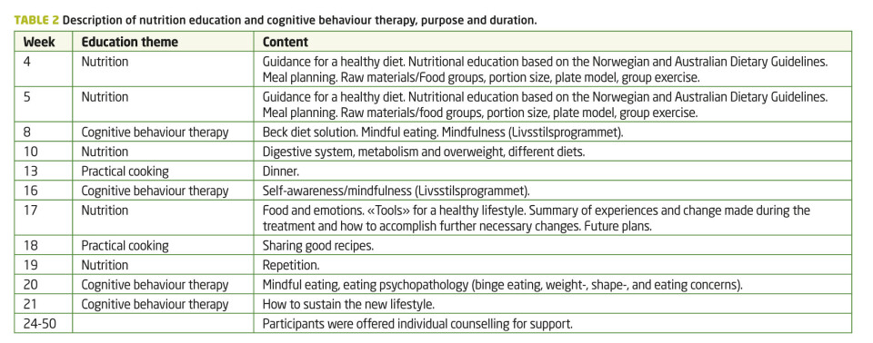 Changes in diet during a lifestyle intervention program for inactive obese