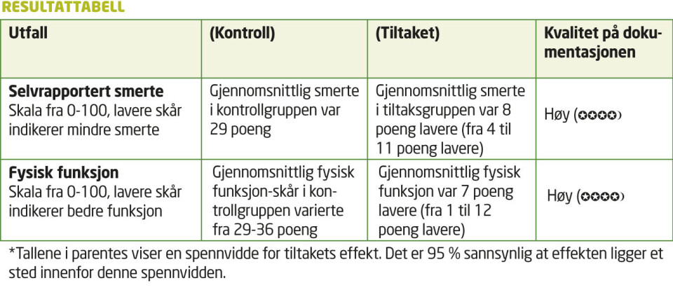 Trening har effekt på hofteartrose