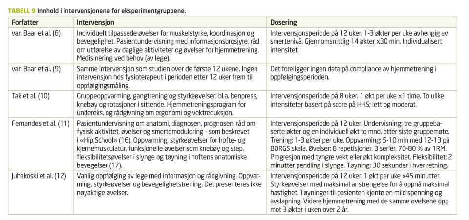 Effekt av landbasert treningsterapi for pasienter med hofteleddsartrose