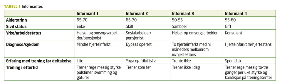 Kvinners opplevelser av trening under og etter hjerterehabilitering