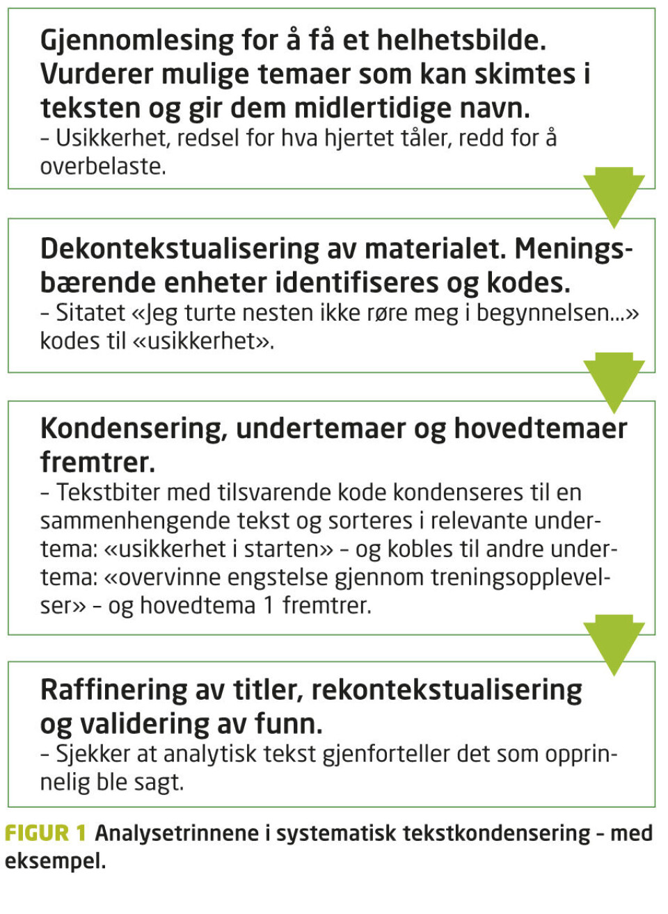 Kvinners opplevelser av trening under og etter hjerterehabilitering