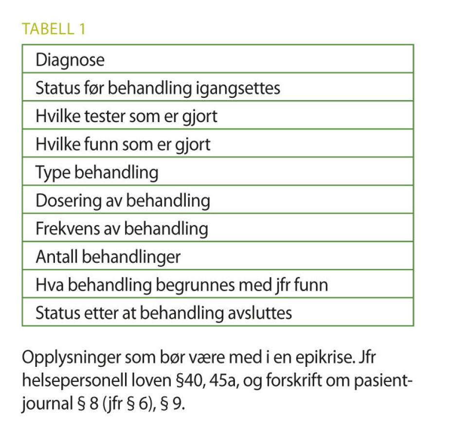Fysioterapi ved kneartrose: En observasjonell studie av epikriser