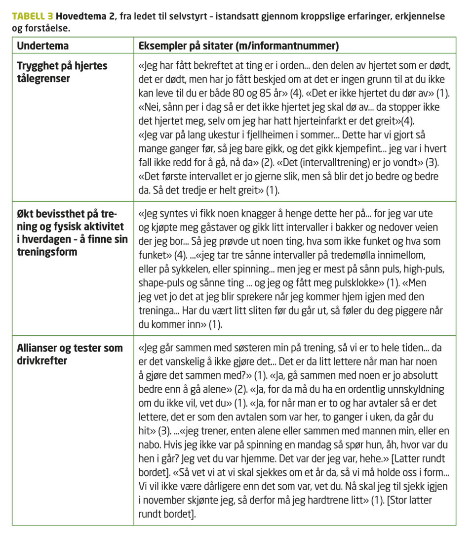 Kvinners opplevelser av trening under og etter hjerterehabilitering