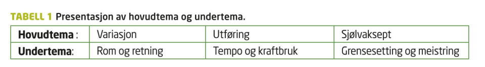 Ein intervjustudie: Bruk av stillingar og bevegelsar i yoga