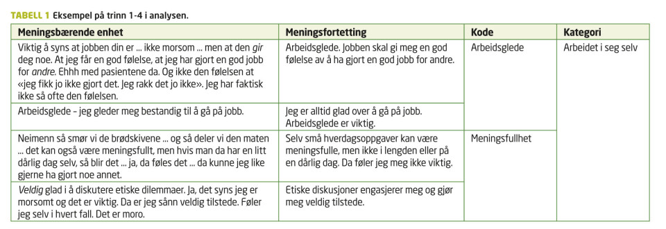 Godt nærvær på arbeidsplassen – kjennetegn og forutsetninger