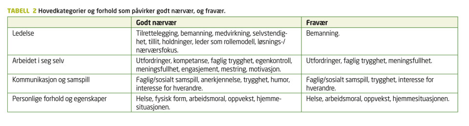 Godt nærvær på arbeidsplassen – kjennetegn og forutsetninger