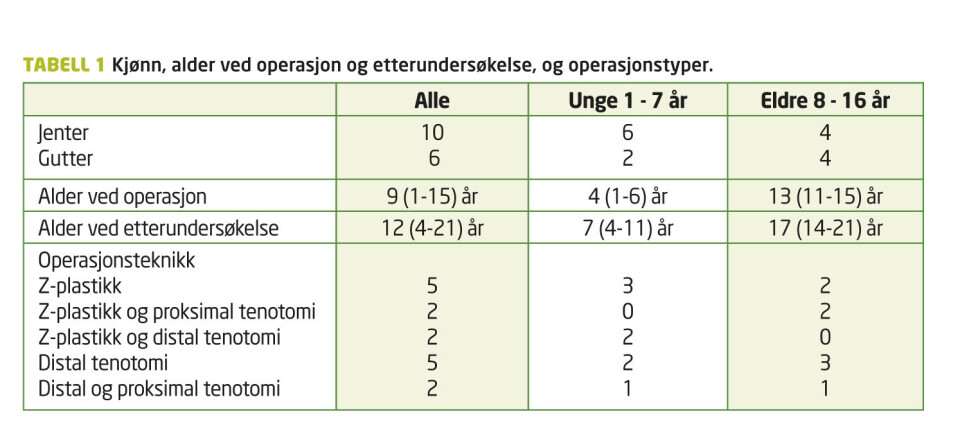 Kirurgisk behandling av medfødt muskulær torticollis. Når skal vi henvise?