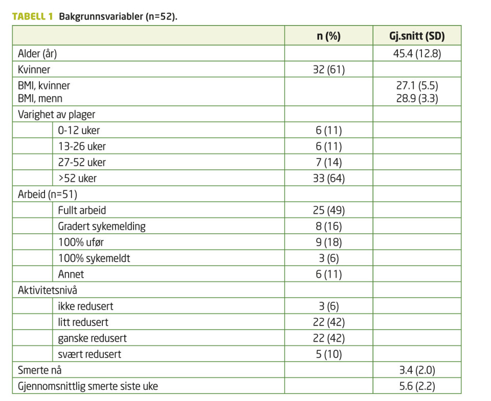 Back Performance Scale (BPS): Funksjonsvurdering av pasienter med ryggplager i primærhelsetjenesten