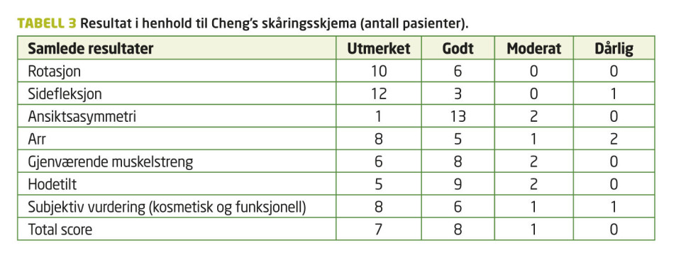 Kirurgisk behandling av medfødt muskulær torticollis. Når skal vi henvise?