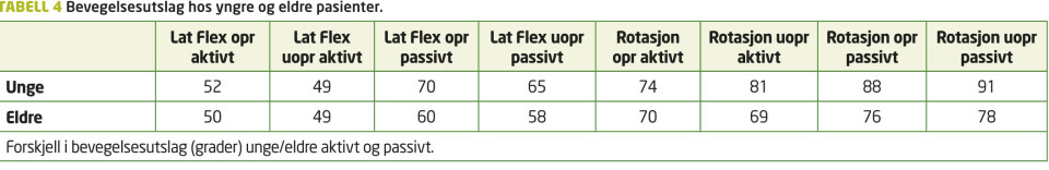 Kirurgisk behandling av medfødt muskulær torticollis. Når skal vi henvise?