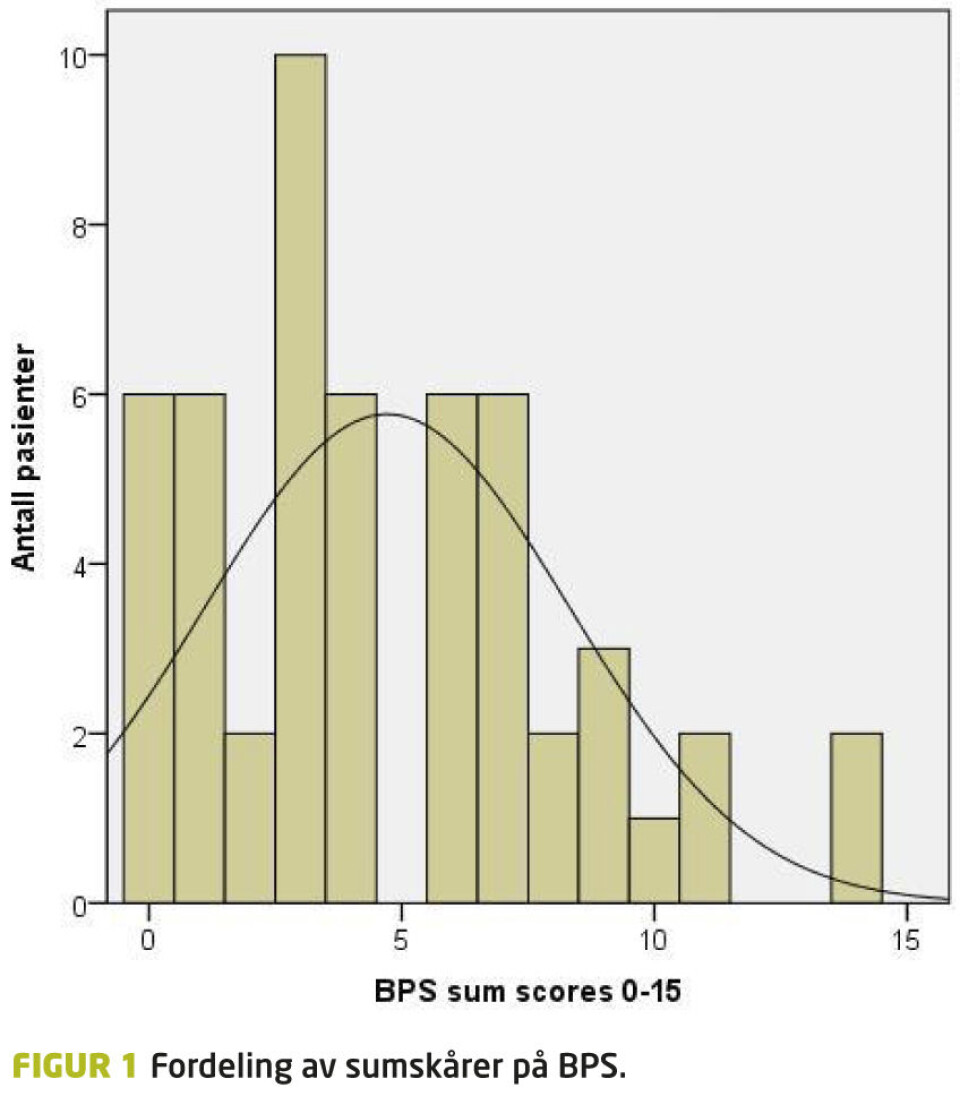Back Performance Scale (BPS): Funksjonsvurdering av pasienter med ryggplager i primærhelsetjenesten