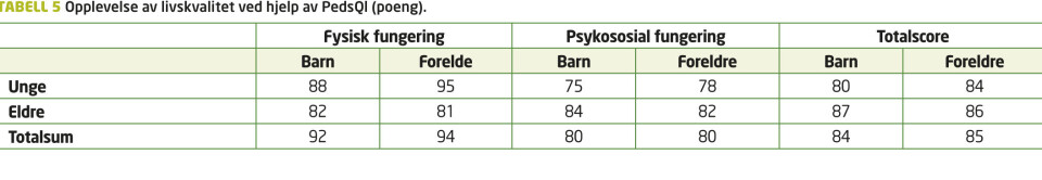 Kirurgisk behandling av medfødt muskulær torticollis. Når skal vi henvise?
