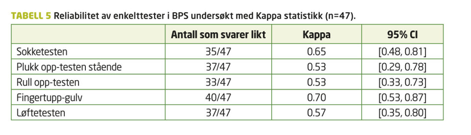 Back Performance Scale (BPS): Funksjonsvurdering av pasienter med ryggplager i primærhelsetjenesten
