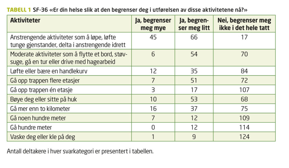 Forebyggende gruppetrening for hjemmeboende eldre: Hvem deltar og hva gir motivasjon til å delta?
