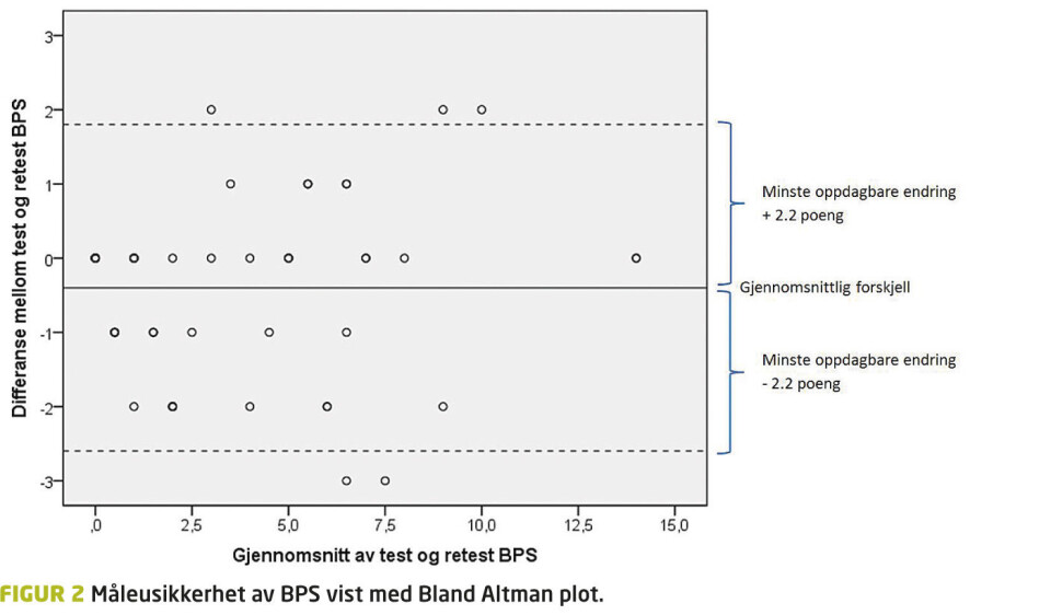 Back Performance Scale (BPS): Funksjonsvurdering av pasienter med ryggplager i primærhelsetjenesten