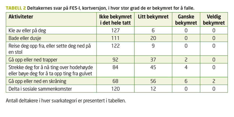 Forebyggende gruppetrening for hjemmeboende eldre: Hvem deltar og hva gir motivasjon til å delta?