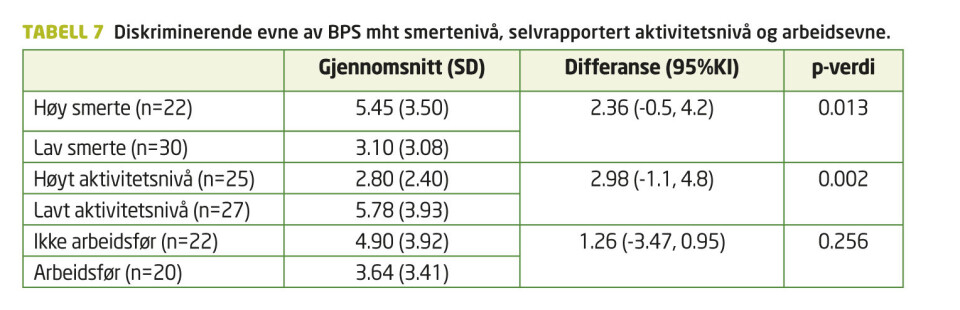 Back Performance Scale (BPS): Funksjonsvurdering av pasienter med ryggplager i primærhelsetjenesten