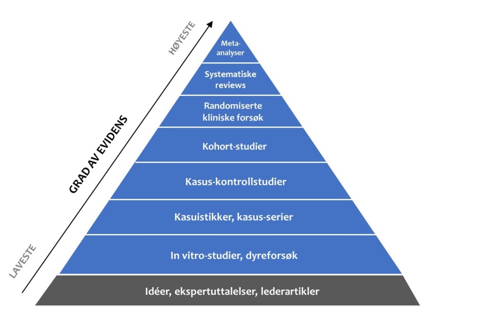Hvem kan du egentlig stole på? Utfordringer med kunnskapsinnhenting og evidensbasert praksis