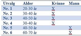 Tabell 1 Tabell 1