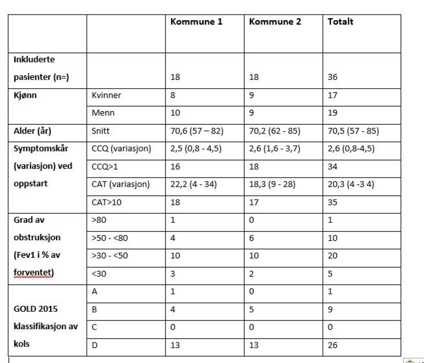 Tabell 2 Tabell 2