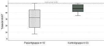 <span class=" font-weight-bold" data-lab-font_weight_desktop="font-weight-bold">Figur 1</span>. Sammenligning av totalskår High-level Mobility Assessment Tool (HiMAT) for pasient- og kontrollgruppen, alder 6-16 år. <span class=" font-weight-bold" data-lab-font_weight_desktop="font-weight-bold">Figur 1</span>. Sammenligning av totalskår High-level Mobility Assessment Tool (HiMAT) for pasient- og kontrollgruppen, alder 6-16 år.