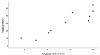 <span class=" font-weight-bold" data-lab-font_weight_desktop="font-weight-bold">Figur 2b</span>. Korrelasjon mellom totalskår High-level Mobility Assessment Tool (HiMAT) og Assessment of Life Habits for Children (LIFE-H 5-13) for pasientgruppen (n=10, alder 6-16 år). <span class=" font-weight-bold" data-lab-font_weight_desktop="font-weight-bold">Figur 2b</span>. Korrelasjon mellom totalskår High-level Mobility Assessment Tool (HiMAT) og Assessment of Life Habits for Children (LIFE-H 5-13) for pasientgruppen (n=10, alder 6-16 år).