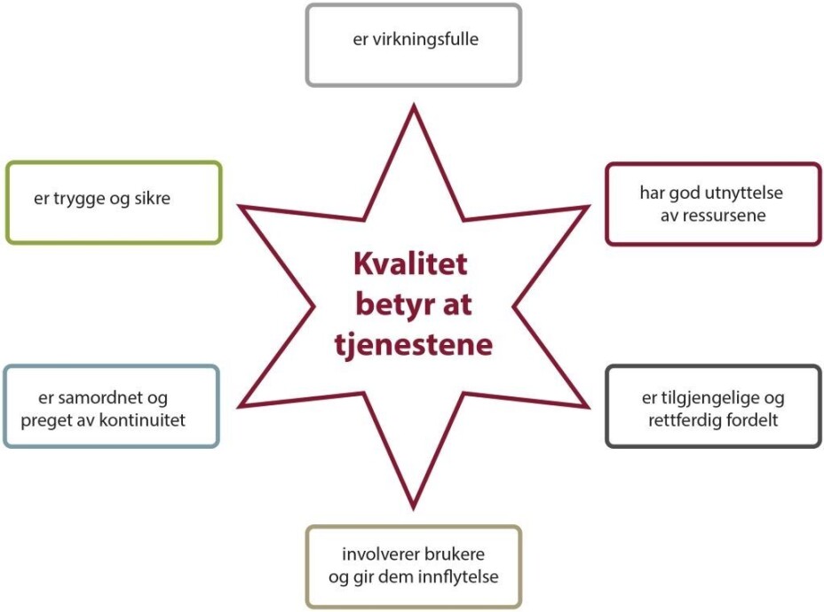 Kilde: Helsebiblioteket.no