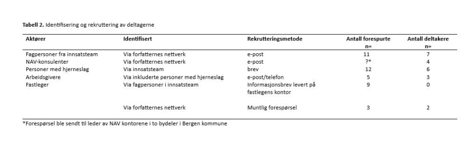 Retur til arbeid det første året etter hjerneslag: Erfaringer fra fem aktørgrupper