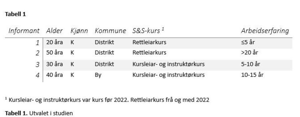 Fysioterapeutar sine erfaringar med Sterk og stødig for heimebuande eldre – ein kvalitativ studie