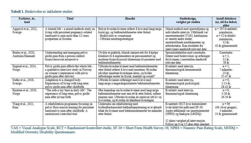 Helserelatert livskvalitet hos kvinner som har mottatt fysioterapi for bekkenleddsmerter etter fødsel: En scoping review