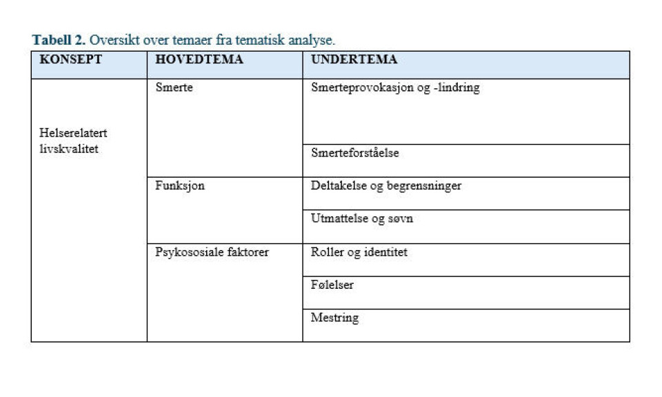 Helserelatert livskvalitet hos kvinner som har mottatt fysioterapi for bekkenleddsmerter etter fødsel: En scoping review