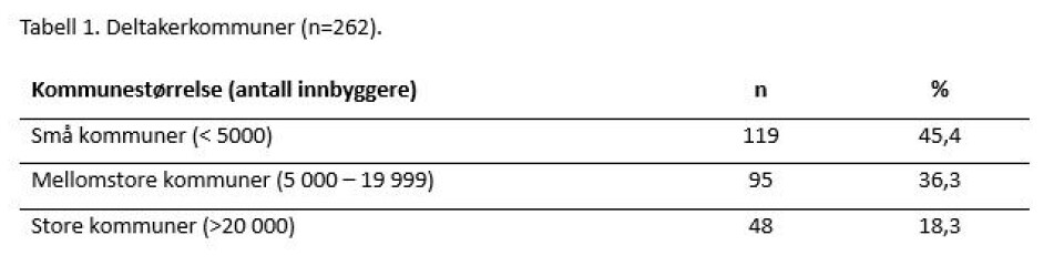 Fysioterapi under langtidsopphold på norske sykehjem: En tverrsnittstudie