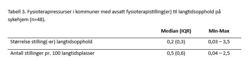 Fysioterapi under langtidsopphold på norske sykehjem: En tverrsnittstudie