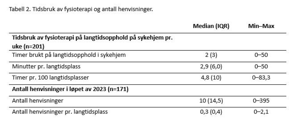 Fysioterapi under langtidsopphold på norske sykehjem: En tverrsnittstudie