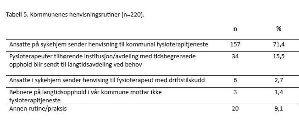 Fysioterapi under langtidsopphold på norske sykehjem: En tverrsnittstudie